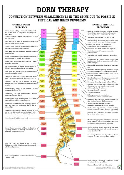 Dorn Therapy