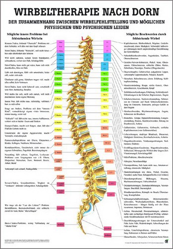 Wirbeltherapie nach Dorn, 50 x 70 cm, laminated